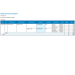 Detailed Corrections Report