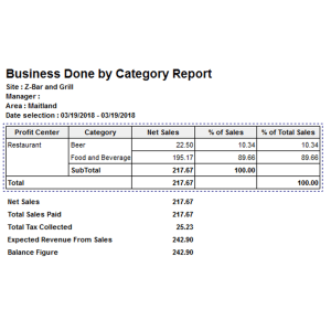 Sales Summary Report