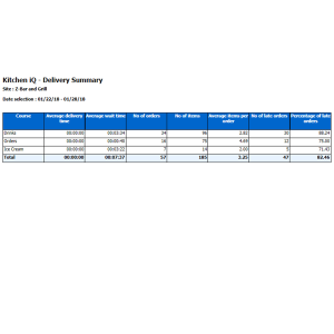 Kitchen IQ Delivery Summary